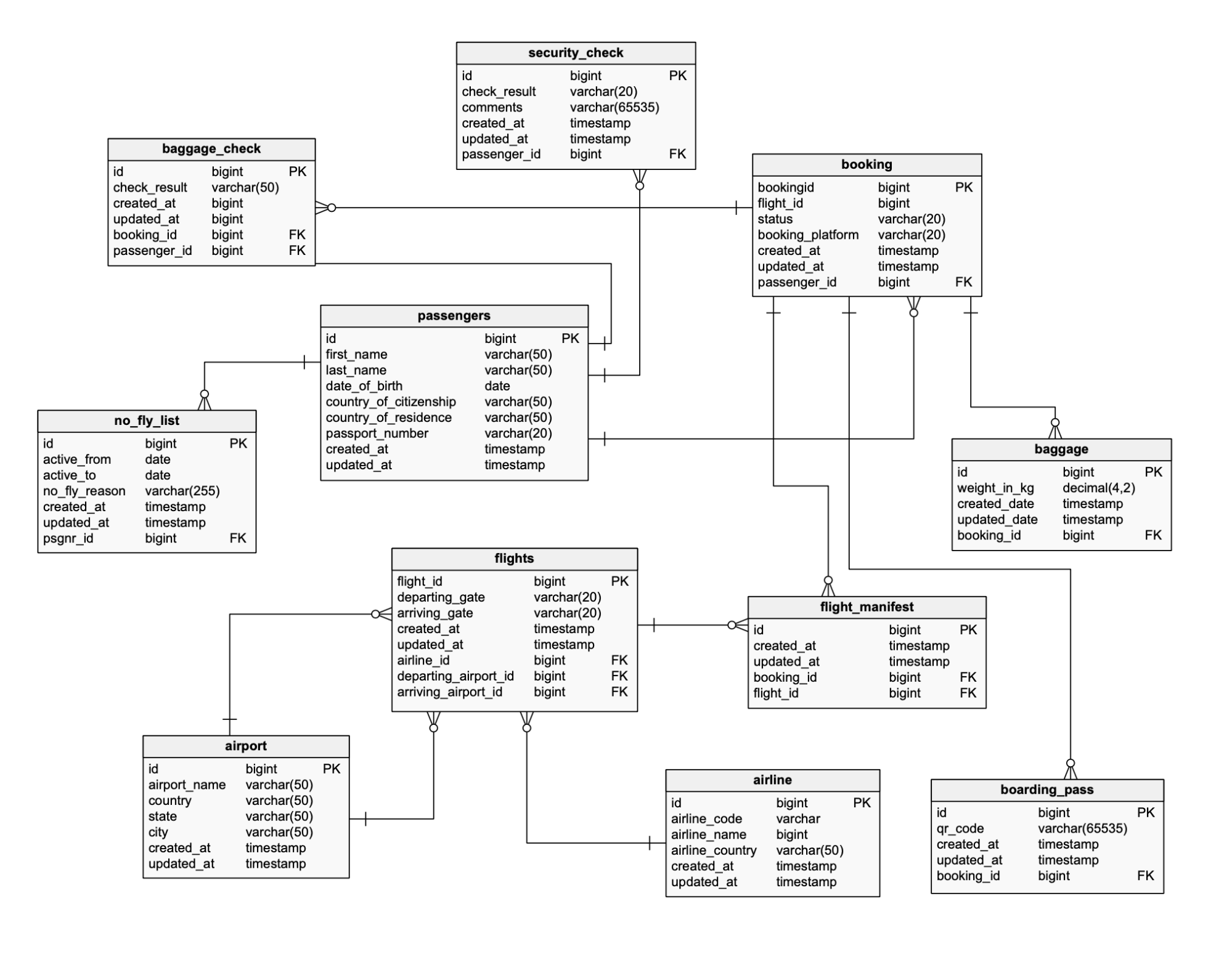 ER diagram example